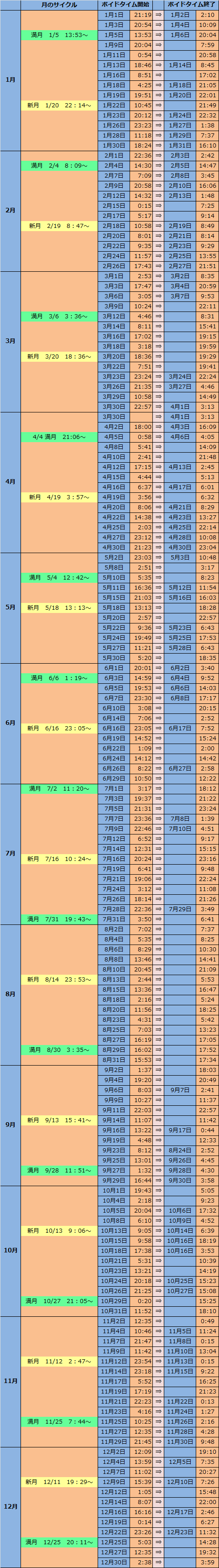 ボイドタイム2015
