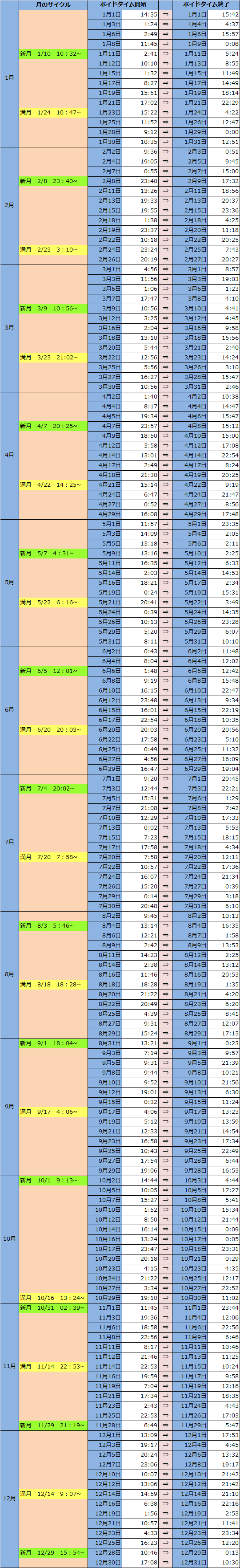 ボイドタイム2016