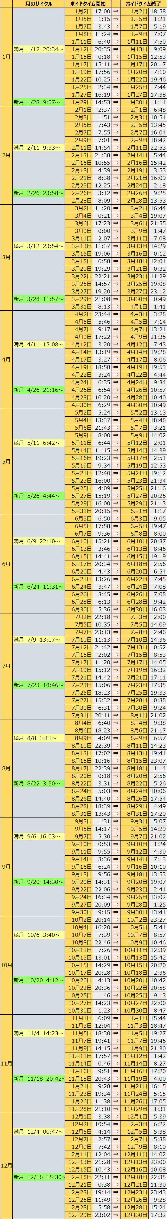 ボイドタイム2017