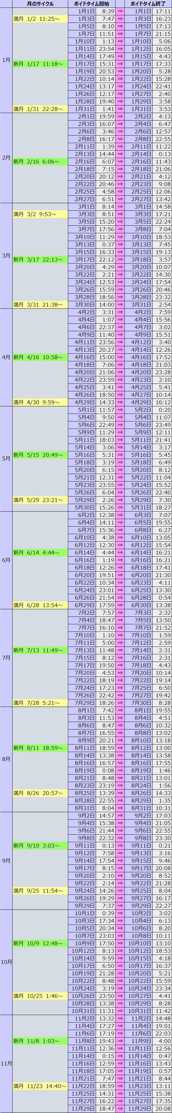 2018ボイドタイムカレンダー1番目