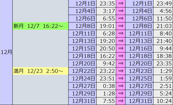 2018ボイドタイムカレンダー2番目