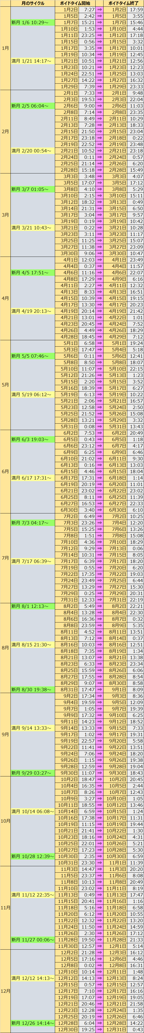2019ボイドタイムカレンダー1番目