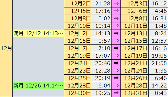 2019ボイドタイムカレンダー2番目