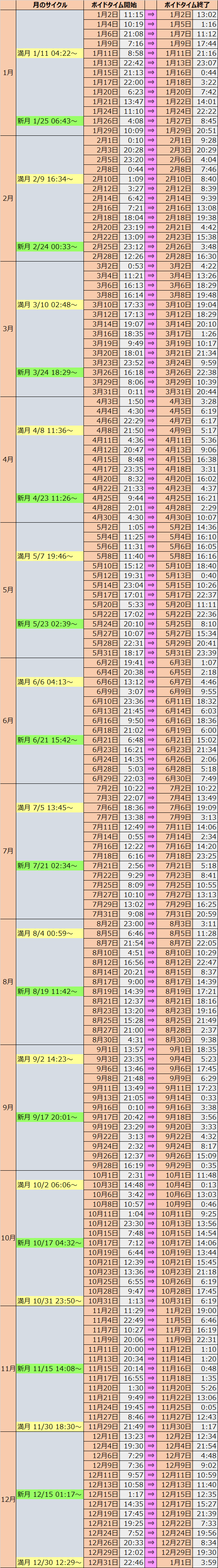 ボイドタイム2020