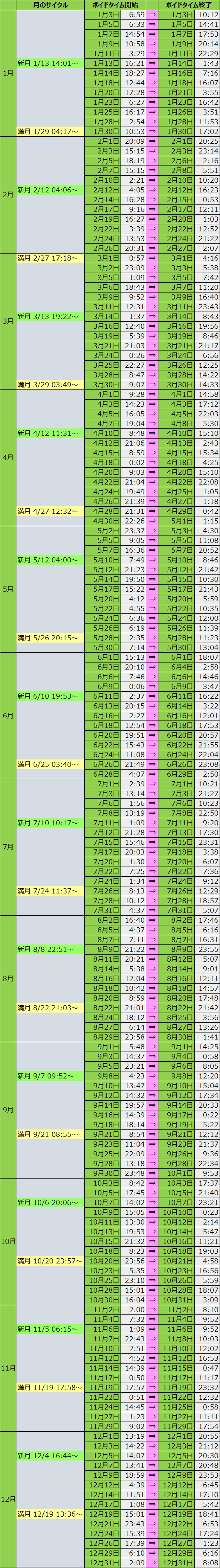 ボイドタイム2021