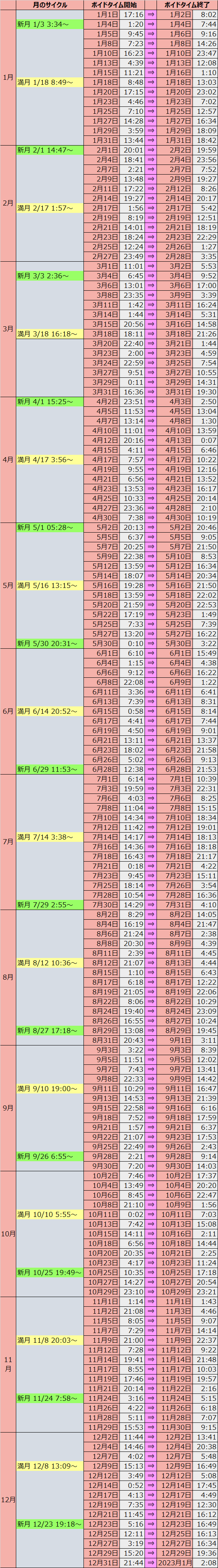 ボイドタイム2022