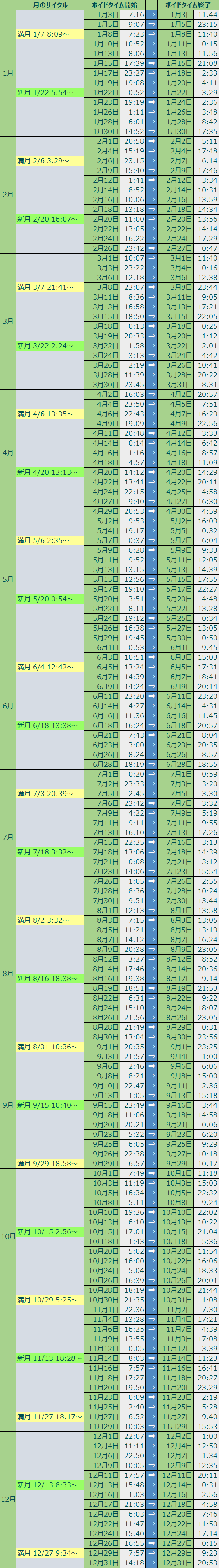 ボイドタイム2023