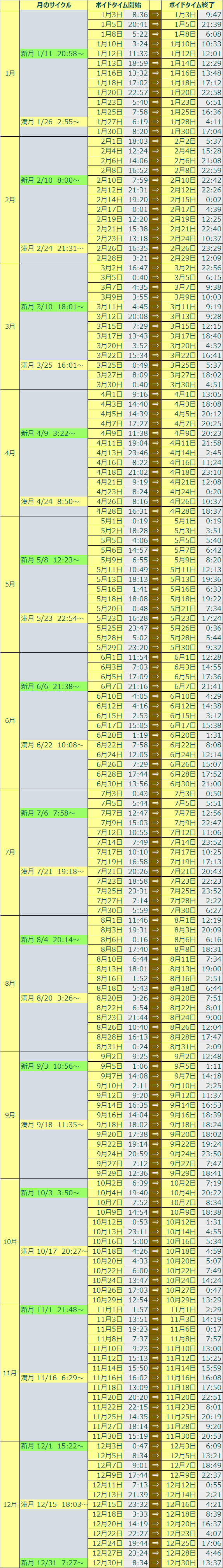 ボイドタイム2024