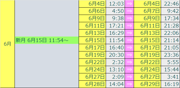 2026ボイドタイムカレンダー6番目